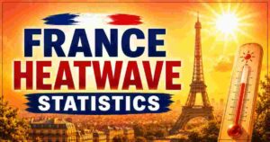 France Heatwave Statistics 2026 | Extreme Temperatures & Key Facts