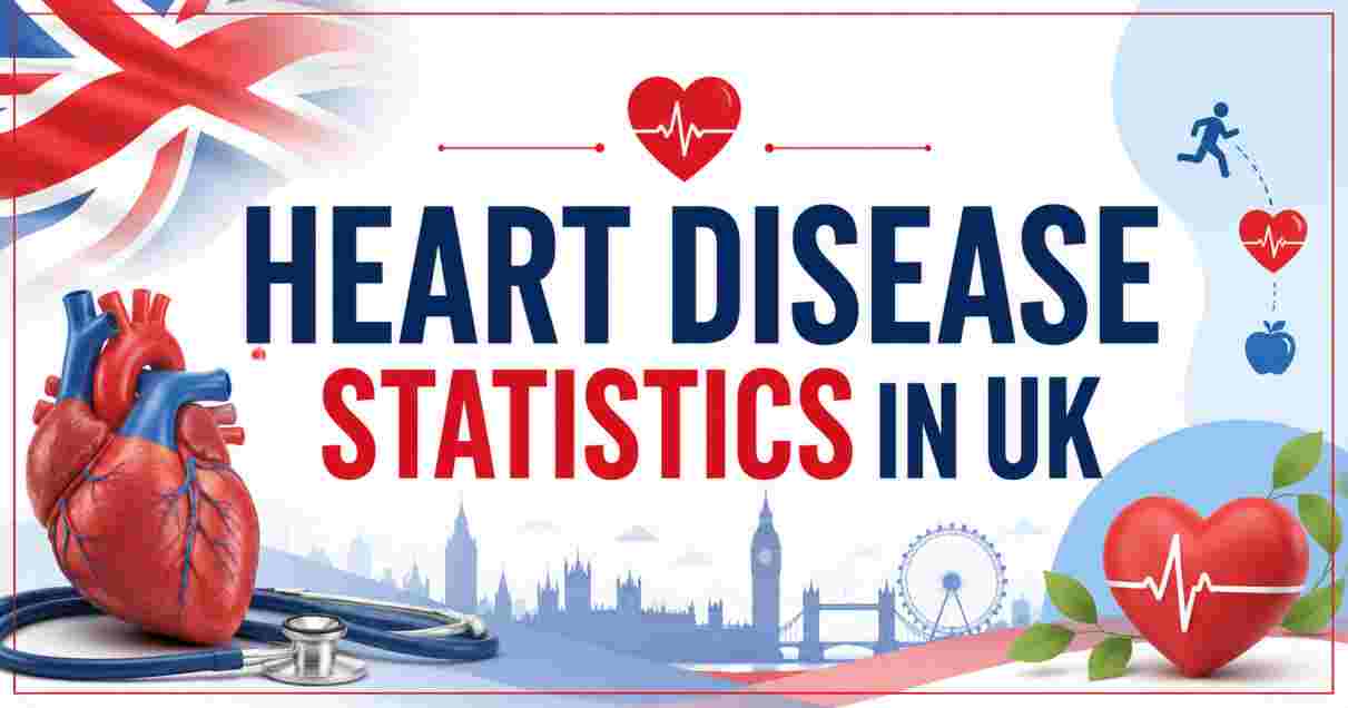 Heart Disease Statistics in UK 2026 | Deaths, Risk Factors & Key Facts