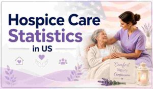 Hospice Care Statistics in US 2026 | Costs, Access & Key End-of-Life Facts