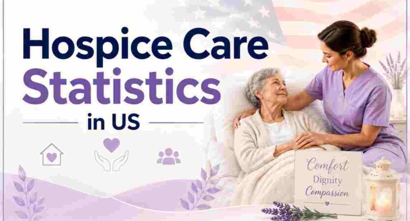 Hospice Care Statistics in US 2026 | Costs, Access & Key End-of-Life Facts