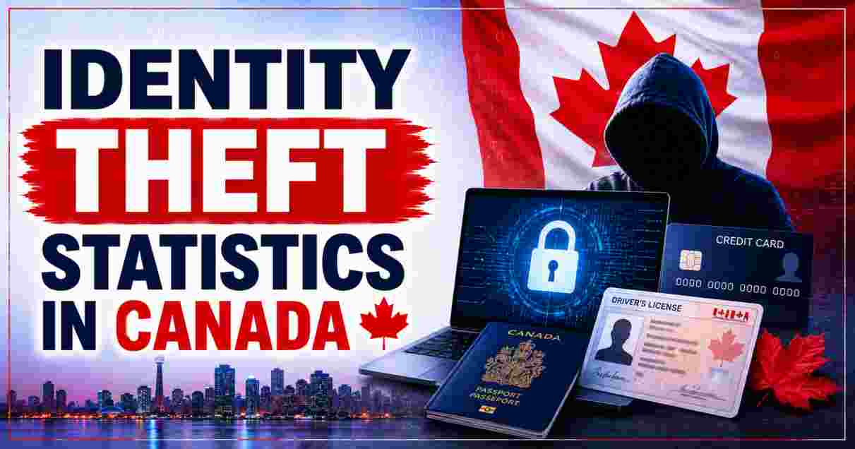 Identity Theft Statistics in Canada 2026 | Cases, Methods & Key Facts