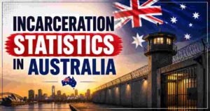 Incarceration Statistics in Australia 2026 | Numbers, Demographics & Key Facts