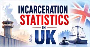 Incarceration Statistics in UK 2026 | Numbers, Demographics & Key Facts