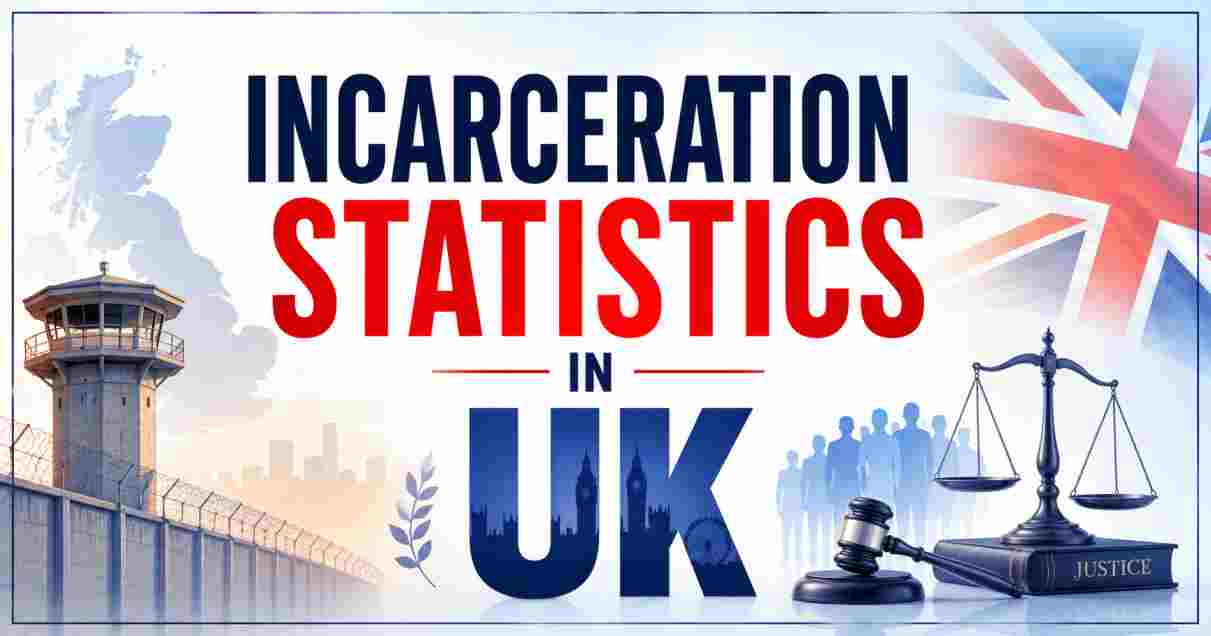 Incarceration Statistics in UK 2026 | Numbers, Demographics & Key Facts