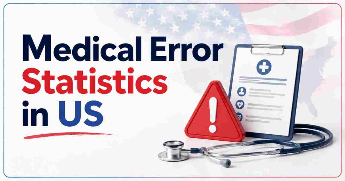 Medical Error Statistics in US 2026 | Deaths, Causes & Key Patient Safety Data