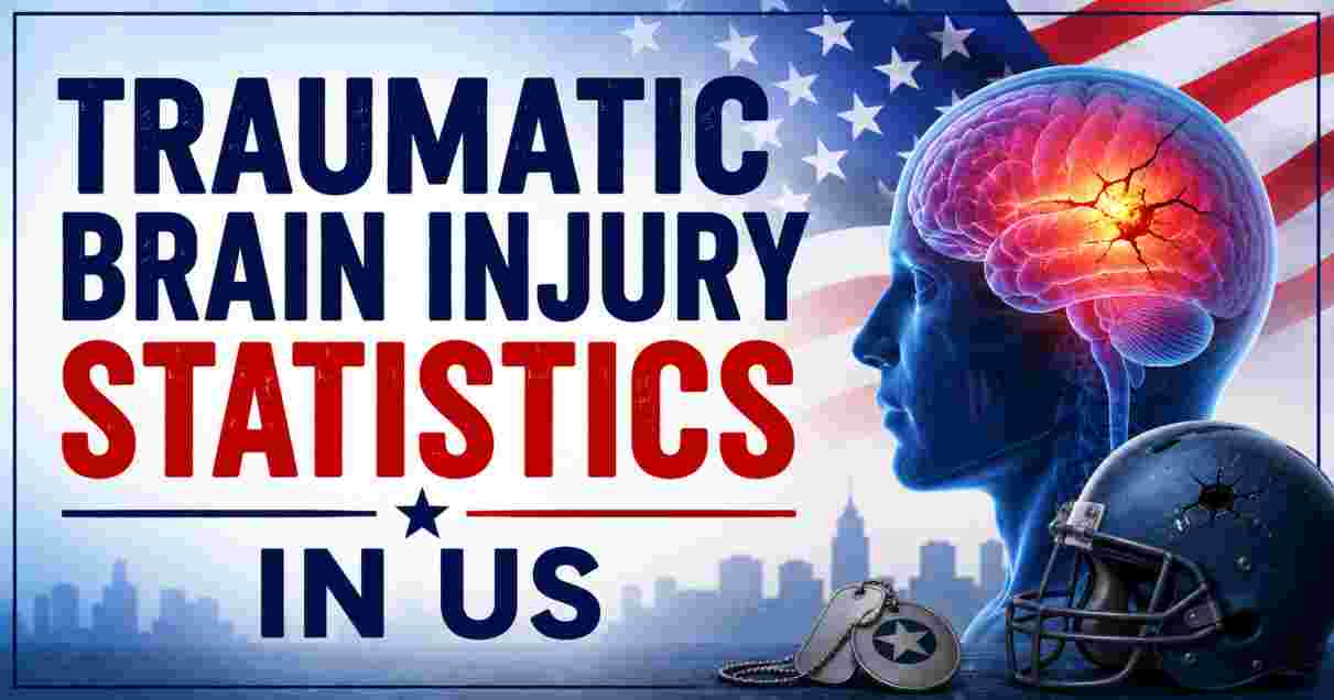 Traumatic Brain Injury Statistics in US 2026 | Cases, Causes & Key Facts