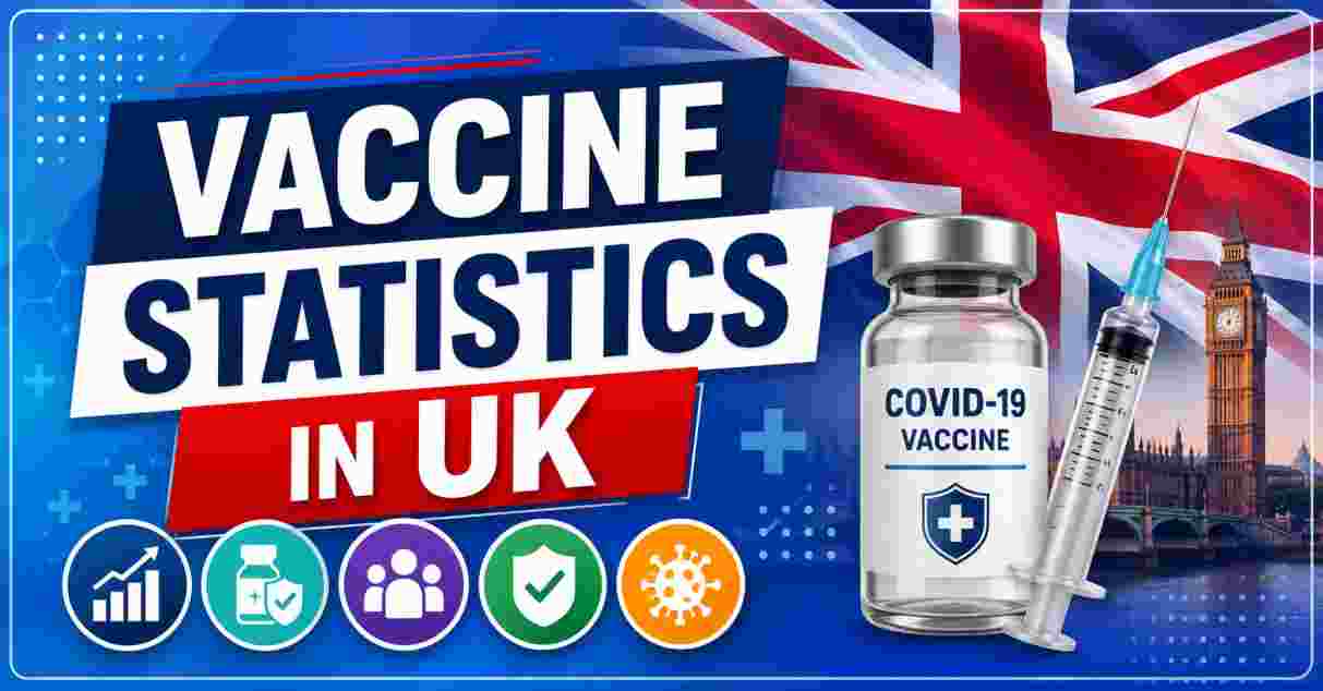 Vaccine Statistics in UK 2026 | Coverage, Uptake & Key Public Health Data