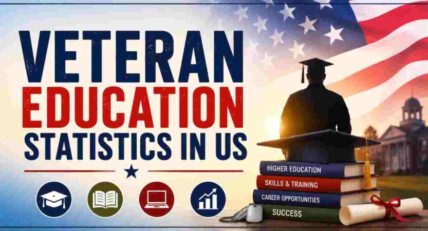 Veteran Education Statistics in US 2026 | GI Bill, Outcomes & Key Facts