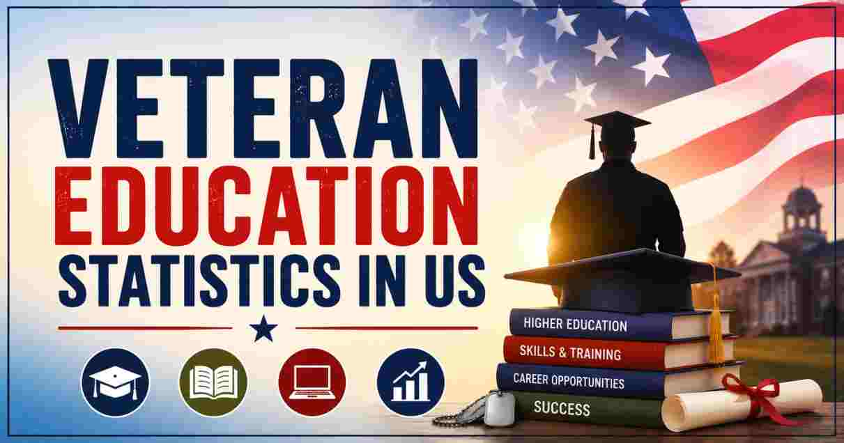 Veteran Education Statistics in US 2026 | GI Bill, Outcomes & Key Facts