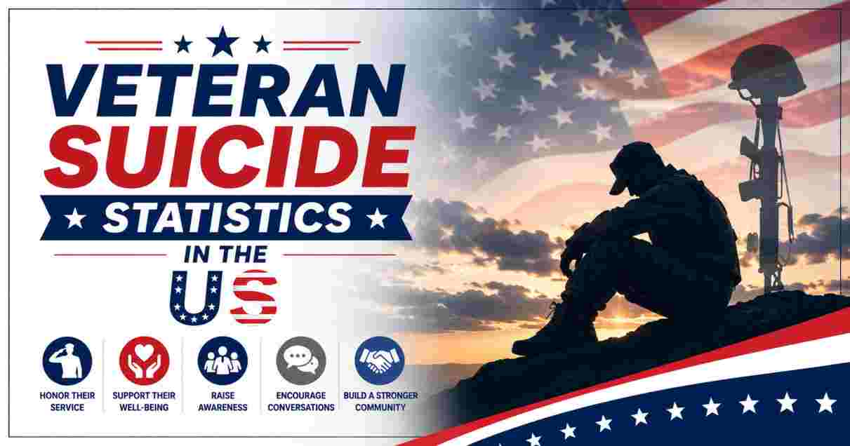 Veteran Suicide Statistics in US 2026 | Rates, Causes & Key Crisis Data