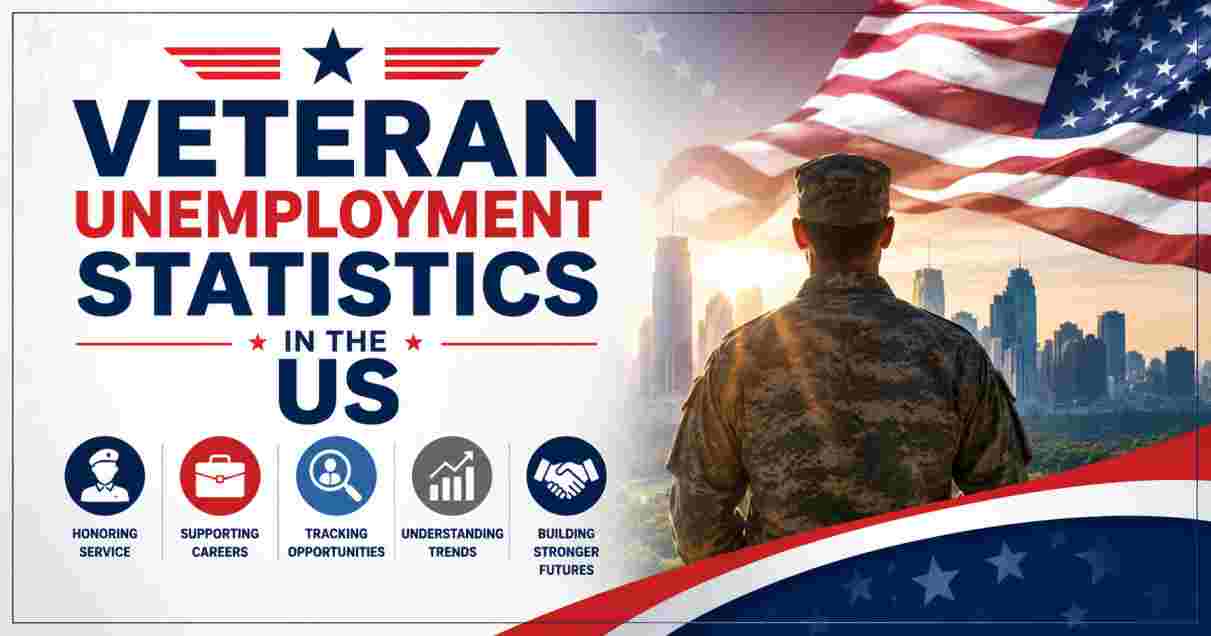 Veteran Unemployment Statistics in US 2026 | Rates, Causes & Facts