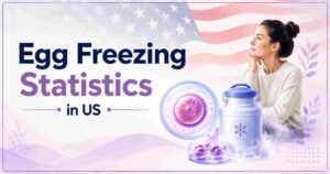 Egg Freezing Statistics in US 2026 | Costs, Age Limit, Side Effects & Facts