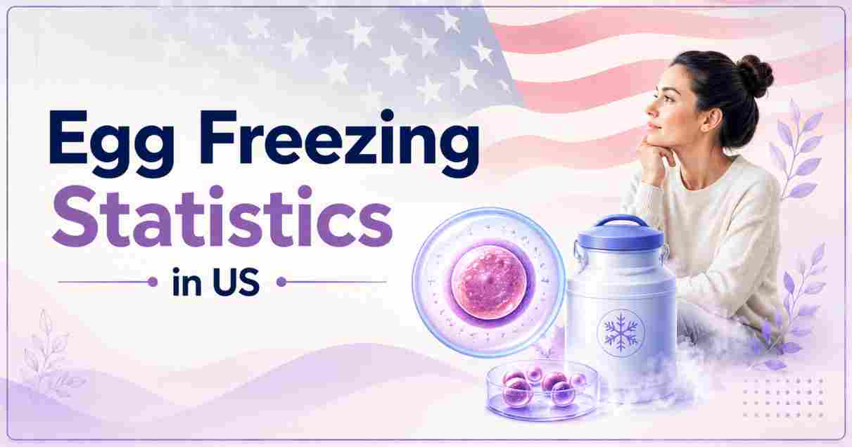 Egg Freezing Statistics in US 2026 | Costs, Age Limit, Side Effects & Facts