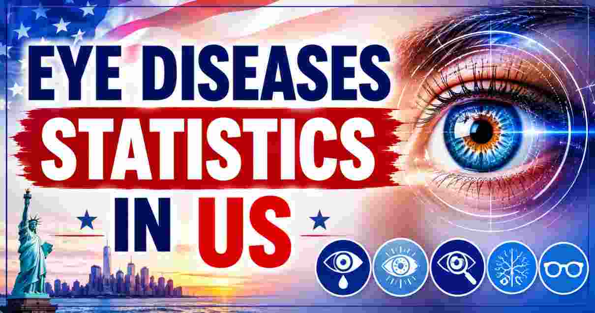 Eye Diseases Statistics in US 2026 | Treatments & Key Facts