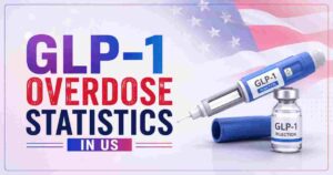 GLP-1 Overdose Statistics in US 2026 | Key Facts
