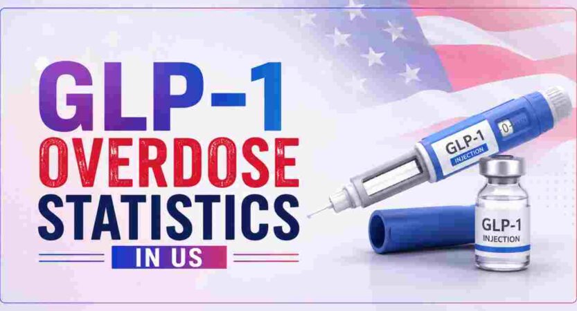 GLP-1 Overdose Statistics in US 2026 | Key Facts