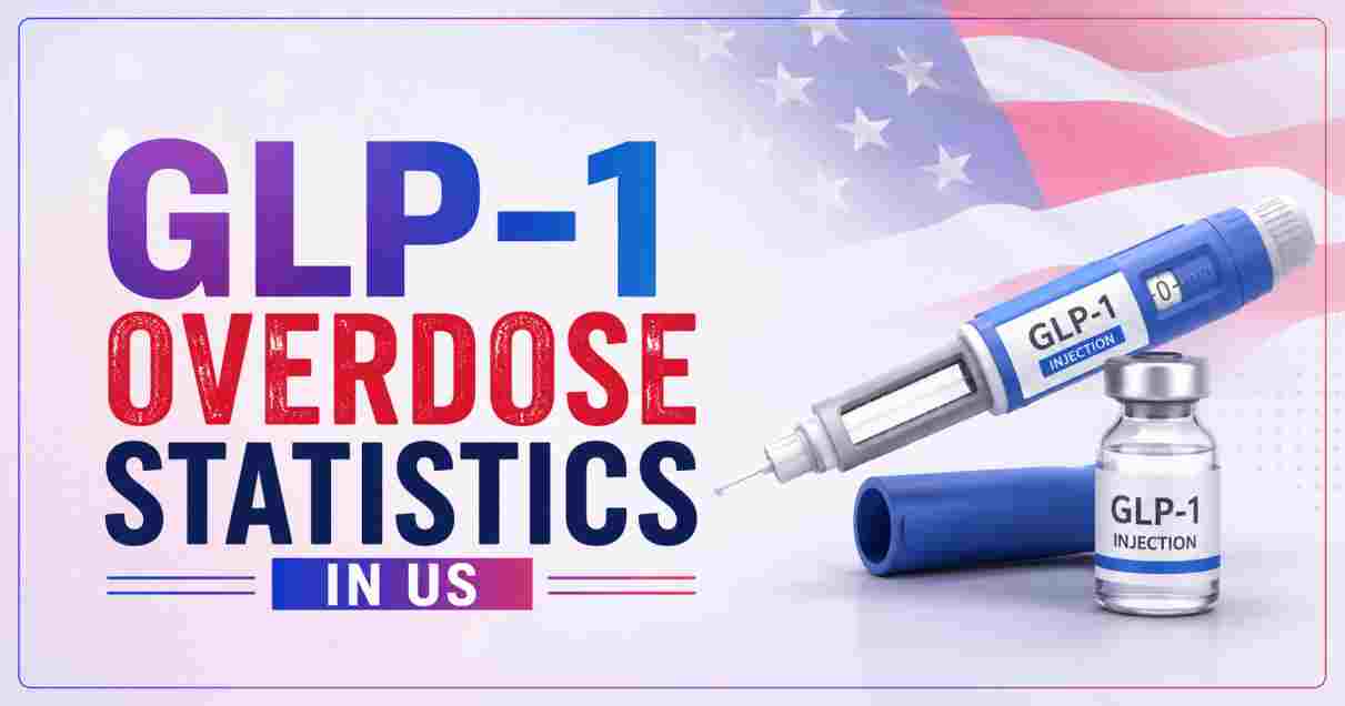 GLP-1 Overdose Statistics in US 2026 | Key Facts