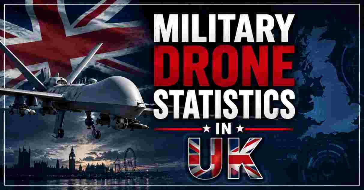 Military Drone Statistics in UK 2026 | Drone Spending, Funding & Key Facts