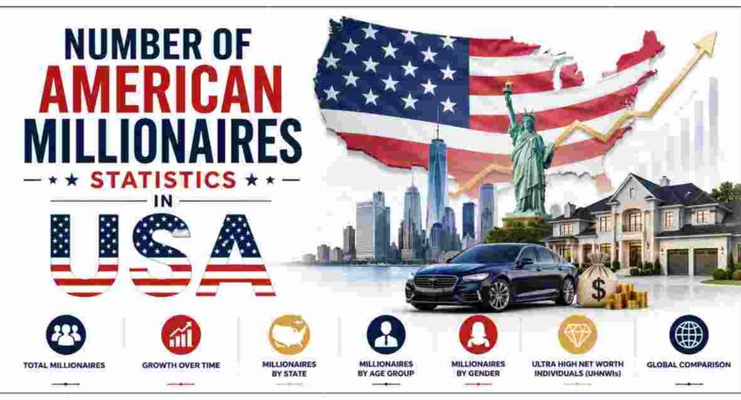Number of American Millionaires Statistics 2026 | Millionaires By Race, Age, City & Year