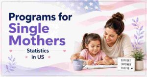 Programs for Single Mothers Statistics in US 2026 | Grants & Assistance