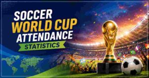 Soccer World Cup Attendance Statistics | 2026 Projections & Facts
