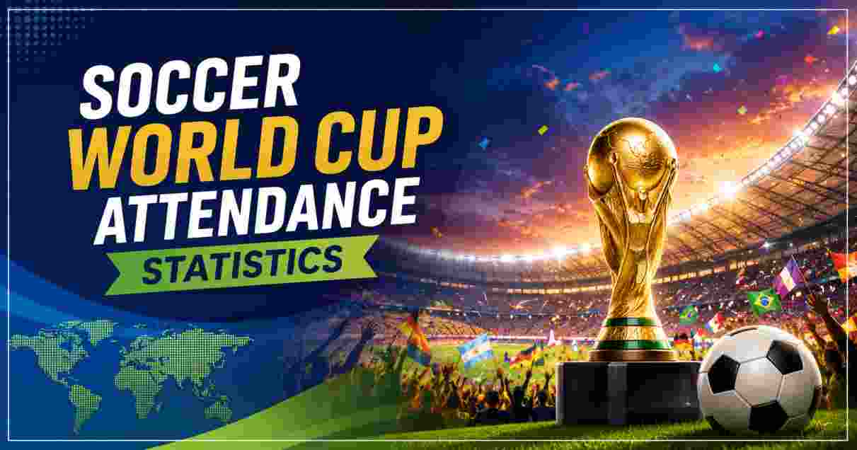 Soccer World Cup Attendance Statistics | 2026 Projections & Facts