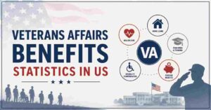 Veterans Affairs Benefits Statistics in US 2026 | Key Facts