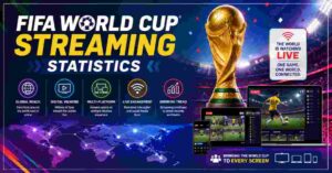 World Cup Streaming Statistics 2026 | Where to Watch FIFA Live Stream