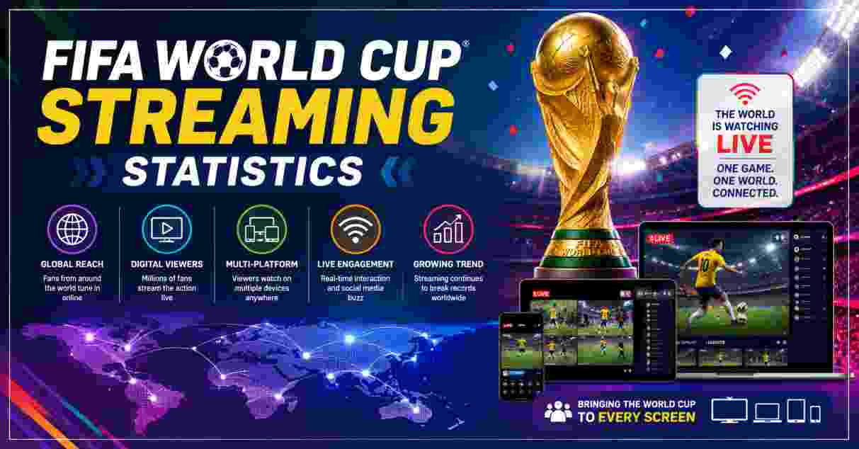 World Cup Streaming Statistics 2026 | Where to Watch FIFA Live Stream