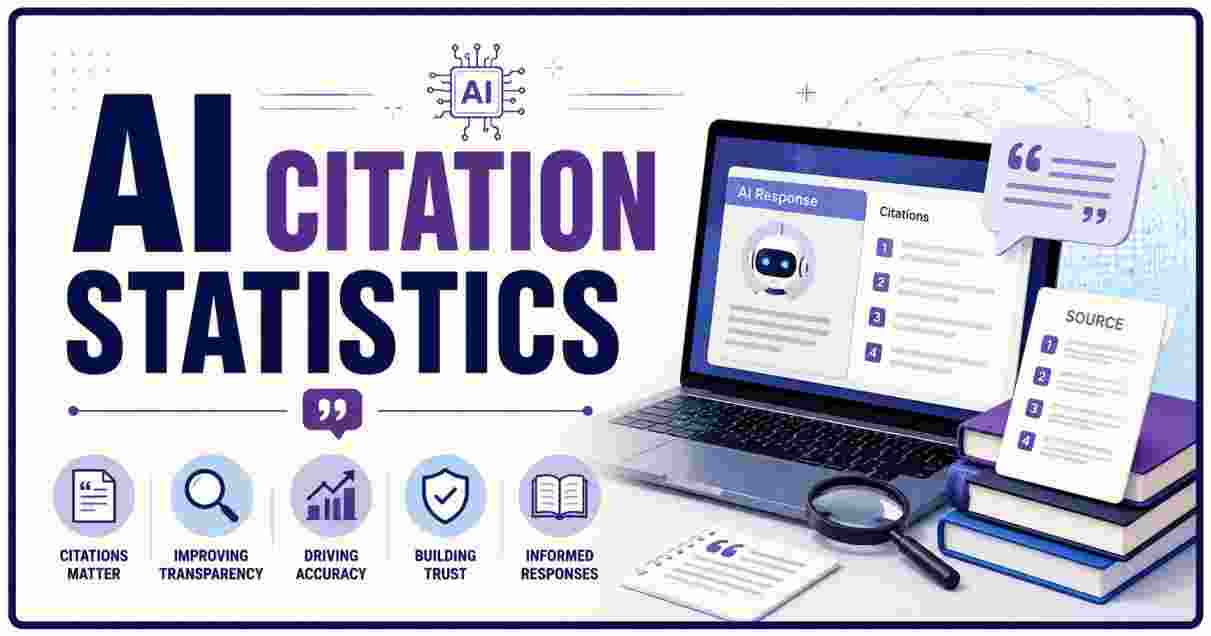 AI Citation Statistics 2026 | Brand Visibility & Facts