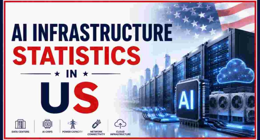AI Infrastructure Statistics in US 2026 | Investment & Key Facts