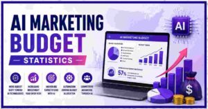 AI Marketing Budget Statistics 2026 | Enterprise Spending & Facts
