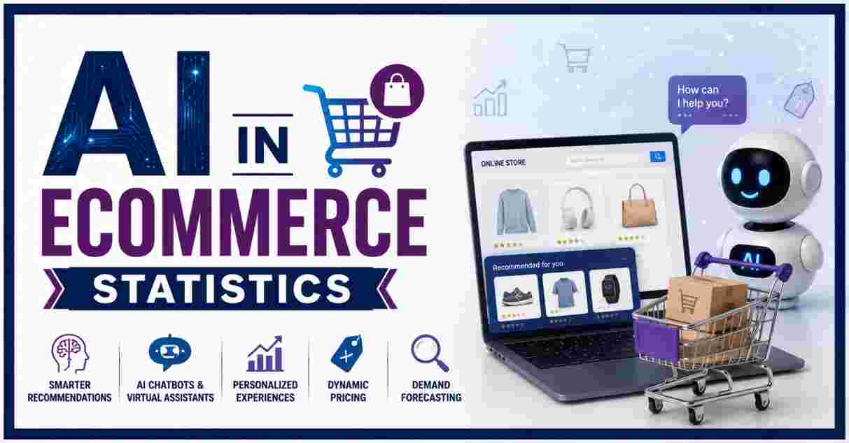 AI in Ecommerce Statistics in US 2026 | Online Shopping, Sales & Facts