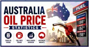 Oil Price Statistics in Australia 2026 | Petrol Surge & Facts