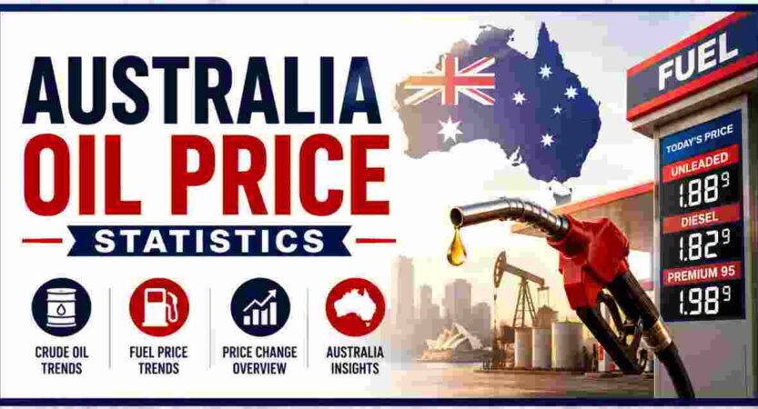 Oil Price Statistics in Australia 2026 | Petrol Surge & Facts