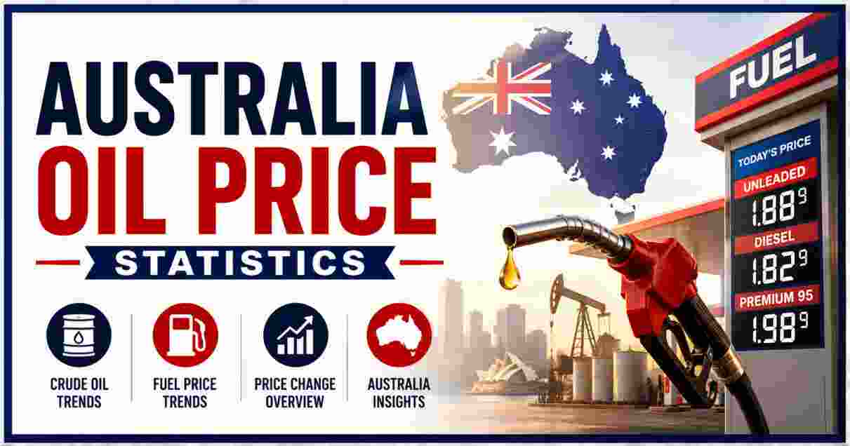 Oil Price Statistics in Australia 2026 | Petrol Surge & Facts