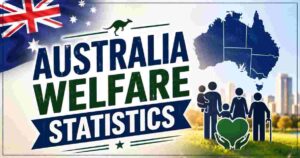 Australia Welfare Statistics 2026 | Benefits & Key Facts