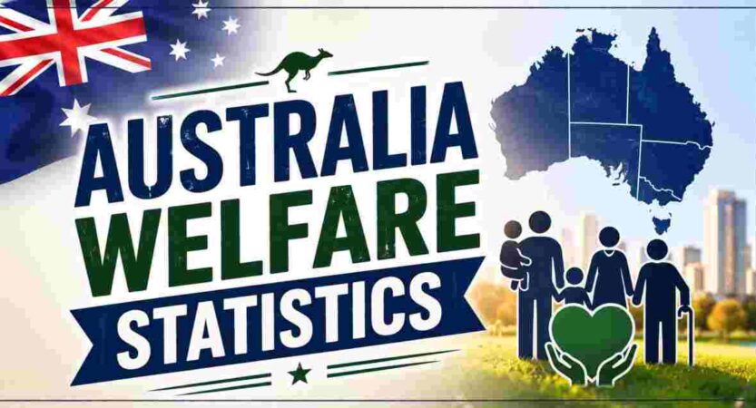 Australia Welfare Statistics 2026 | Benefits & Key Facts