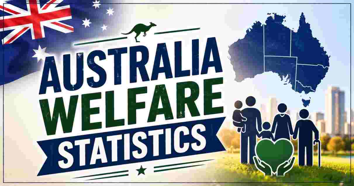 Australia Welfare Statistics 2026 | Benefits & Key Facts