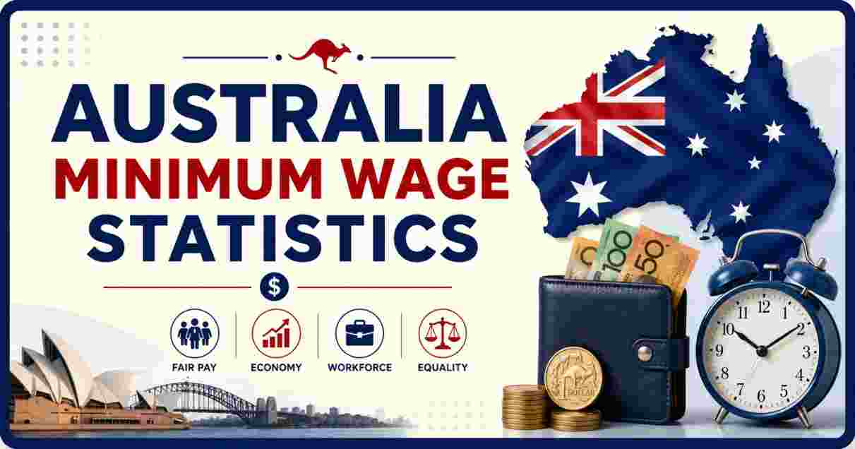 Australia Minimum Wage Statistics 2026 | Key Facts