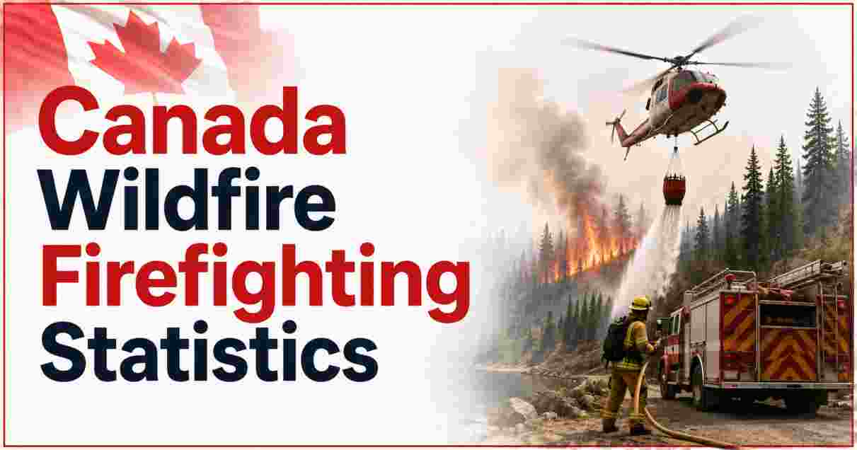 Canada Wildfire Firefighting Statistics 2026 | $316.7M Investment & Key Facts