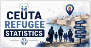 Ceuta Refugee Statistics 2026 | Asylum Seekers, Arrivals & Facts