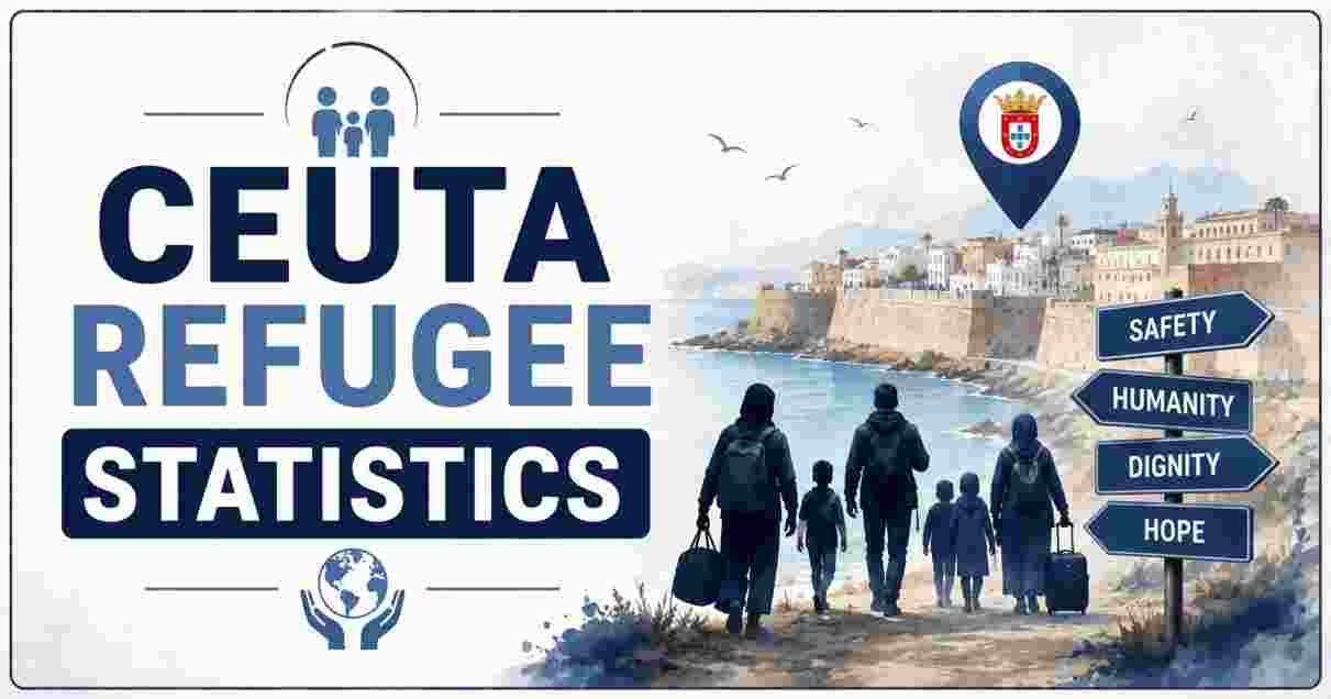 Ceuta Refugee Statistics 2026 | Asylum Seekers, Arrivals & Facts