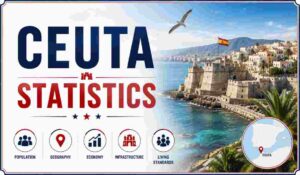Ceuta Statistics 2026 | Location, Area, GDP, Tourism & Facts