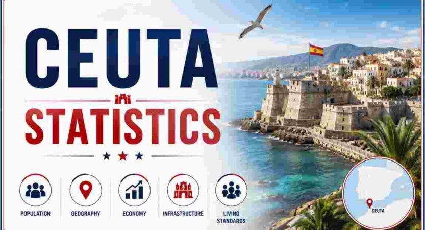 Ceuta Statistics 2026 | Location, Area, GDP, Tourism & Facts