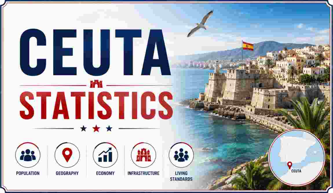 Ceuta Statistics 2026 | Location, Area, GDP, Tourism & Facts