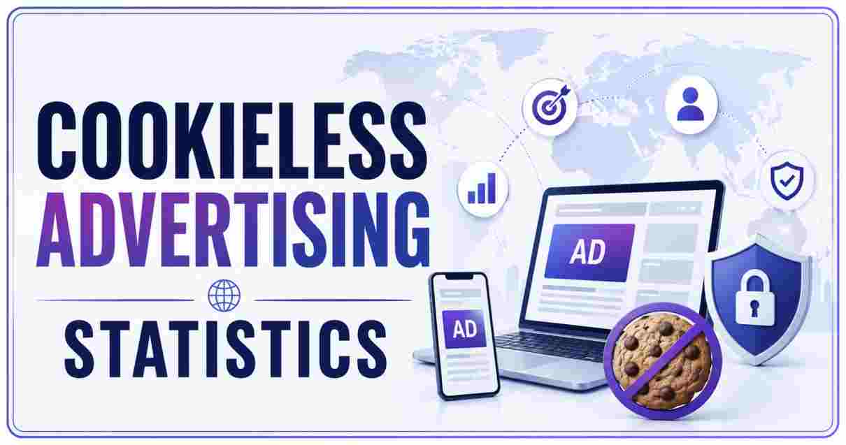 Cookieless Advertising Statistics 2026 | Industry Trends & Facts