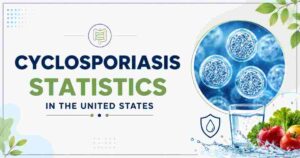 Cyclosporiasis Statistics in US 2026 | Outbreaks, Symptoms, Treatments & Key Facts