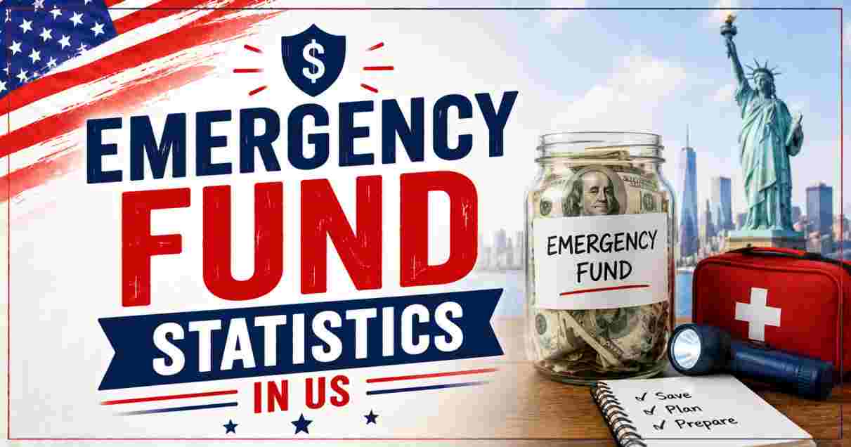 Emergency Fund Statistics in US 2026 | Savings & Key Facts