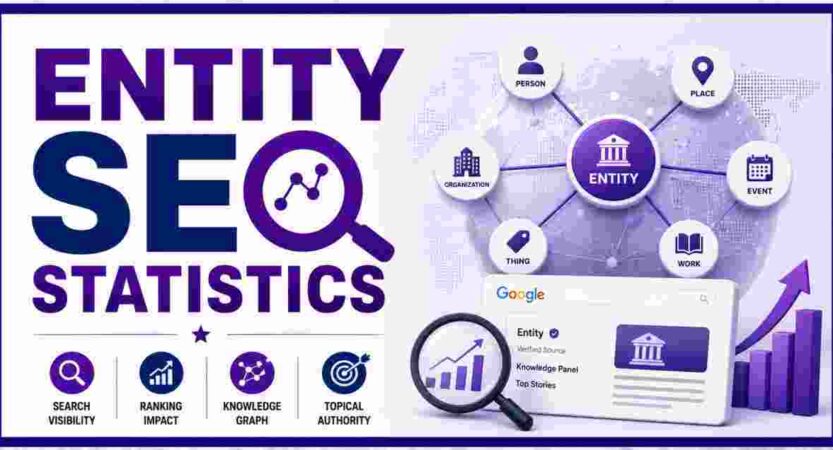 Entity SEO Statistics 2026 | Semantic Search & Key Facts
